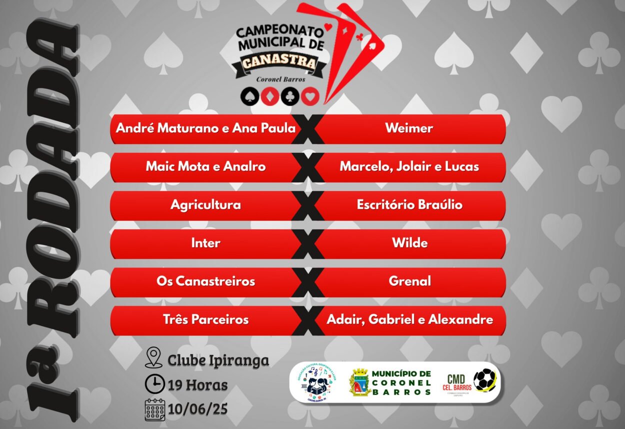 Amanhã, terça-feira, 10 de junho de 2025, às 19 horas, no Clupe Ipiranga ocorre a 1ª rodada do Campeonato Municipal de Canastra de Coronel Barros.  Confira os confrontos: